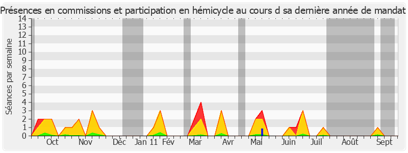 Participation globale-annee de Jack Ralite