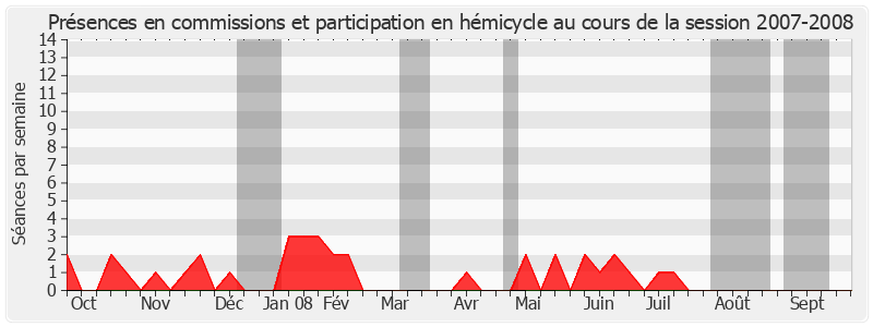 Participation globale-20072008 de Jackie Pierre