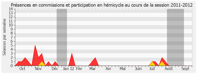 Participation globale-20112012 de Jackie Pierre