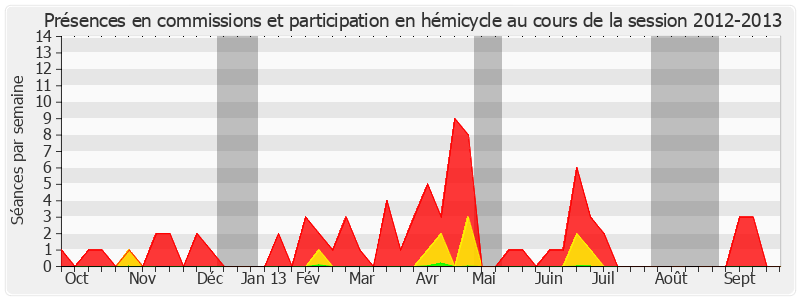 Participation globale-20122013 de Jackie Pierre