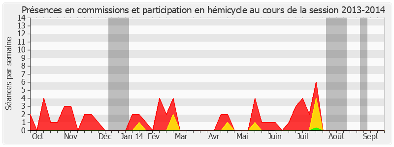 Participation globale-20132014 de Jackie Pierre