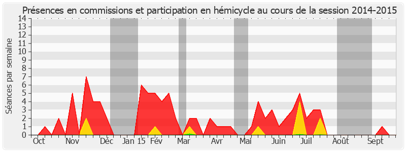 Participation globale-20142015 de Jackie Pierre