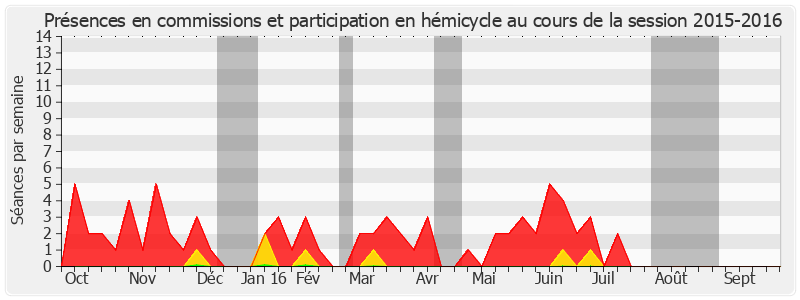 Participation globale-20152016 de Jackie Pierre