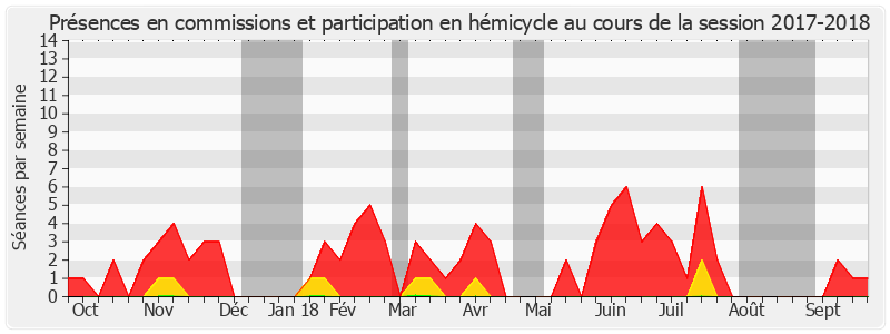 Participation globale-20172018 de Jackie Pierre