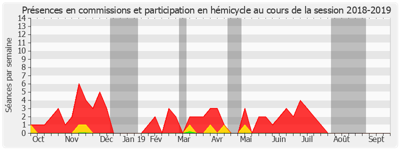 Participation globale-20182019 de Jackie Pierre