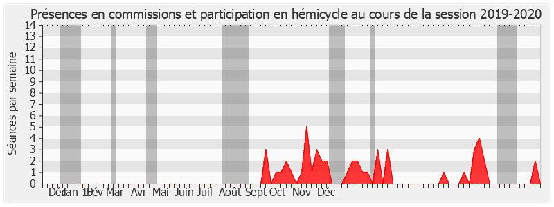 Participation globale-20192020 de Jackie Pierre