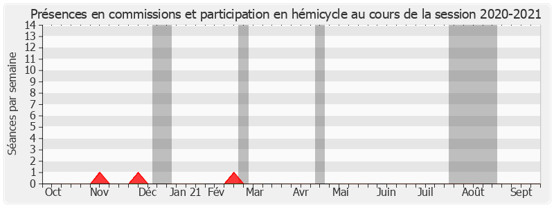 Participation globale-20202021 de Jackie Pierre