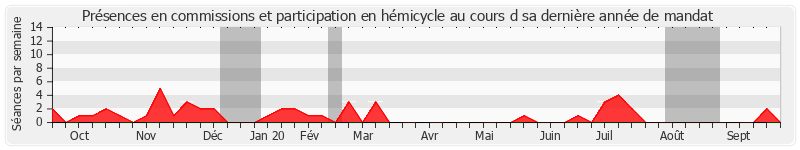 Participation globale-annee de Jackie Pierre