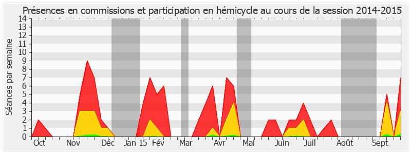 Participation globale-20142015 de Jacky Deromedi