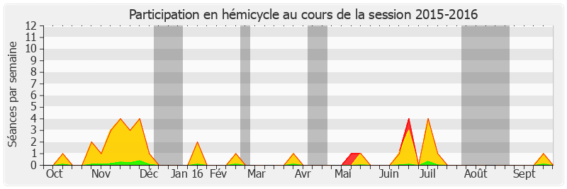 Participation hemicycle-20152016 de Jacky Deromedi