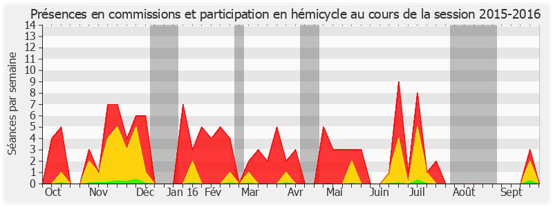 Participation globale-20152016 de Jacky Deromedi