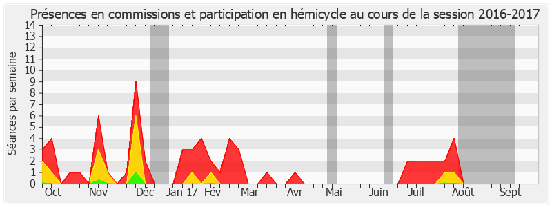 Participation globale-20162017 de Jacky Deromedi