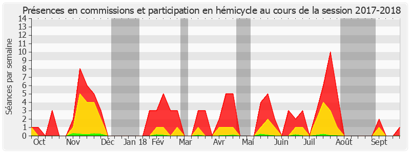 Participation globale-20172018 de Jacky Deromedi