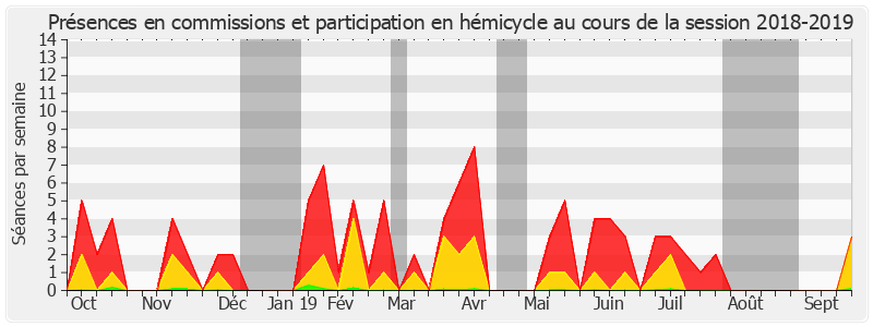 Participation globale-20182019 de Jacky Deromedi