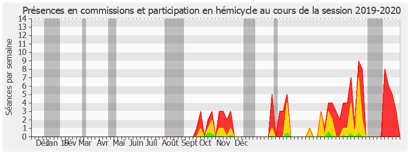 Participation globale-20192020 de Jacky Deromedi