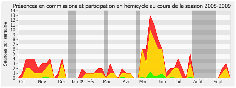 Participation globale-20082009 de Jacky Le Menn