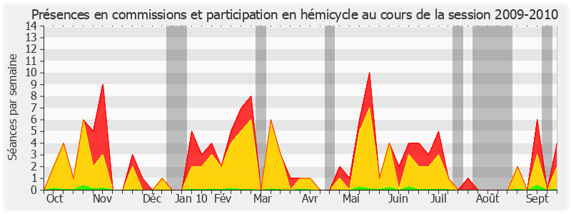 Participation globale-20092010 de Jacky Le Menn