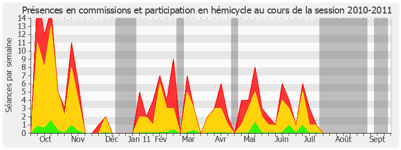 Participation globale-20102011 de Jacky Le Menn