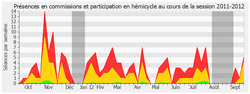 Participation globale-20112012 de Jacky Le Menn