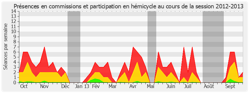 Participation globale-20122013 de Jacky Le Menn