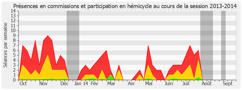 Participation globale-20132014 de Jacky Le Menn