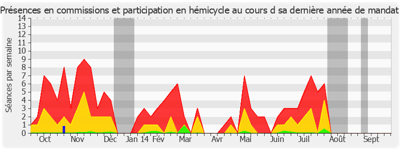 Participation globale-annee de Jacky Le Menn