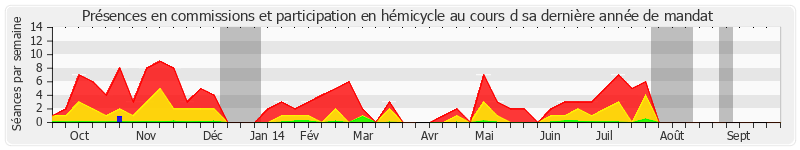 Participation globale-annee de Jacky Le Menn