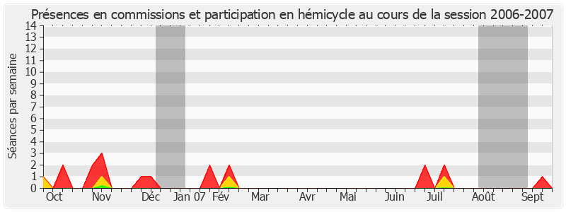 Participation globale-20062007 de Jacqueline Alquier