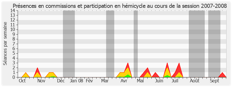 Participation globale-20072008 de Jacqueline Alquier