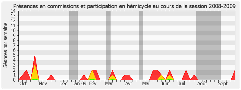 Participation globale-20082009 de Jacqueline Alquier