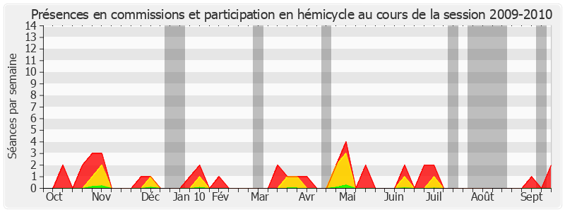 Participation globale-20092010 de Jacqueline Alquier