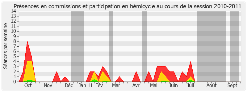 Participation globale-20102011 de Jacqueline Alquier