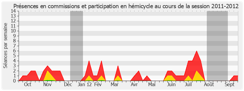 Participation globale-20112012 de Jacqueline Alquier
