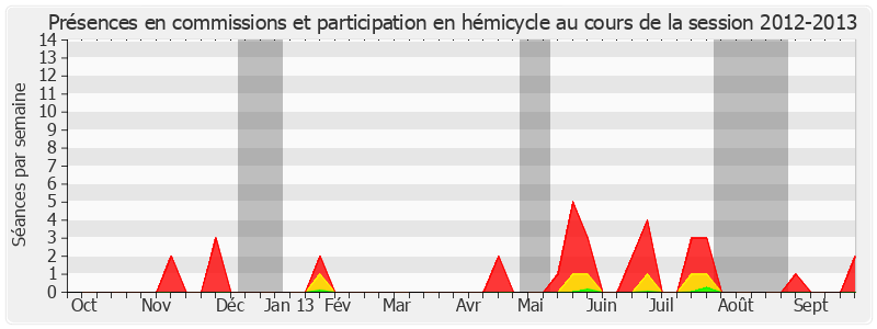 Participation globale-20122013 de Jacqueline Alquier