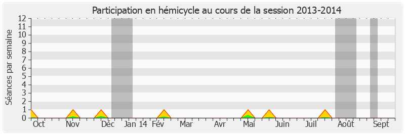 Participation hemicycle-20132014 de Jacqueline Alquier