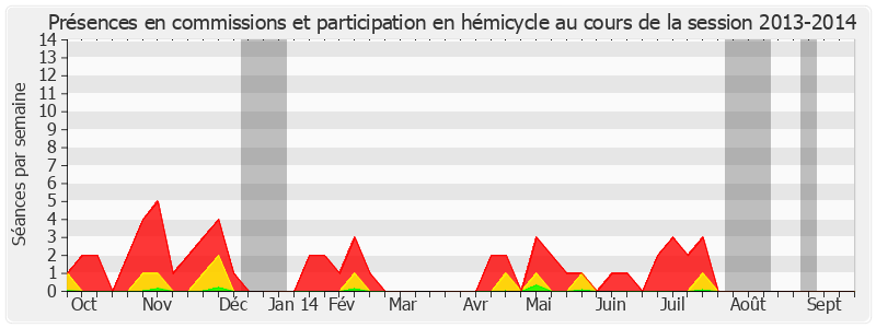 Participation globale-20132014 de Jacqueline Alquier