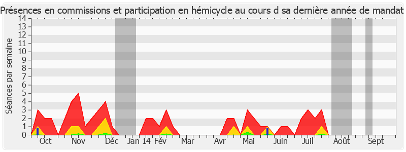 Participation globale-annee de Jacqueline Alquier