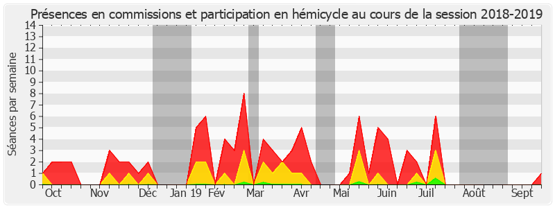 Participation globale-20182019 de Jacqueline Eustache-Brinio
