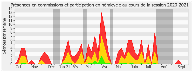 Participation globale-20202021 de Jacqueline Eustache-Brinio
