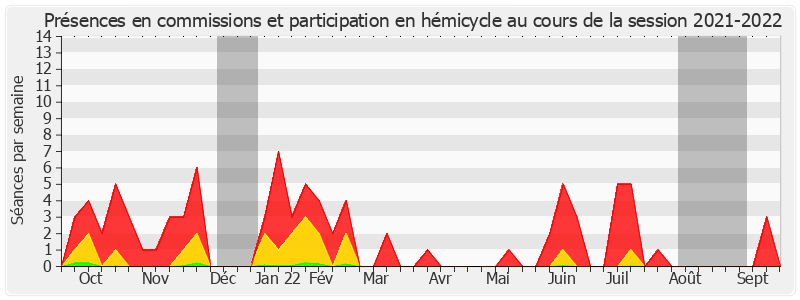Participation globale-20212022 de Jacqueline Eustache-Brinio