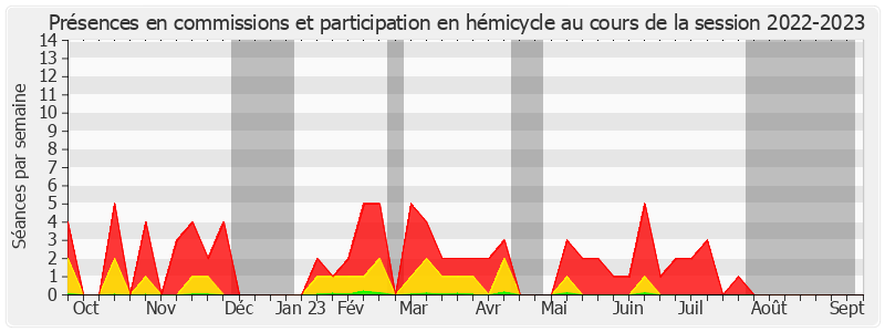 Participation globale-20222023 de Jacqueline Eustache-Brinio