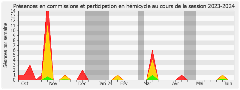 Participation globale-20232024 de Jacqueline Eustache-Brinio