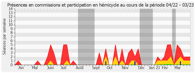 Participation globale-annee de Jacqueline Eustache-Brinio