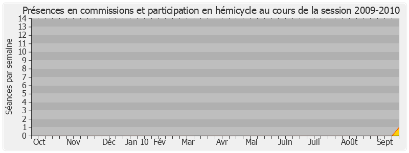 Participation globale-20092010 de Jacqueline Farreyrol