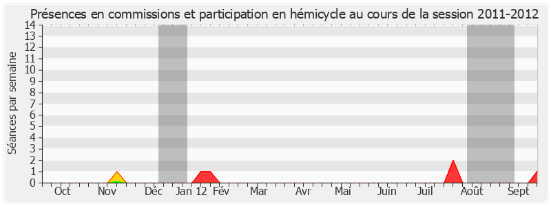 Participation globale-20112012 de Jacqueline Farreyrol