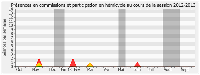 Participation globale-20122013 de Jacqueline Farreyrol