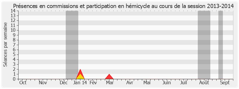 Participation globale-20132014 de Jacqueline Farreyrol