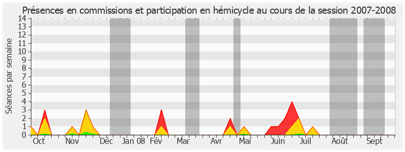 Participation globale-20072008 de Jacqueline Gourault