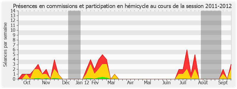 Participation globale-20112012 de Jacqueline Gourault