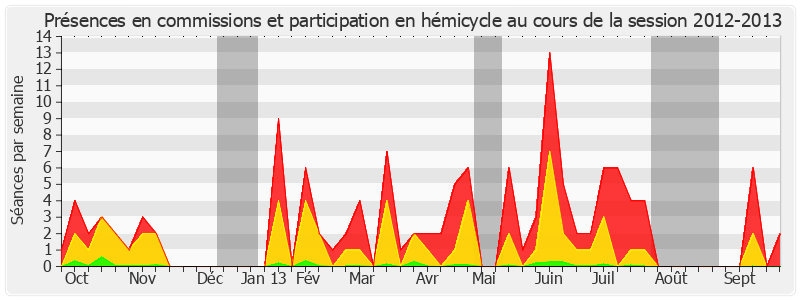 Participation globale-20122013 de Jacqueline Gourault